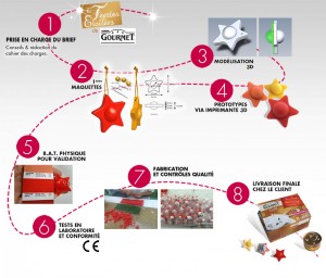 Dakota cadeaux promotionnel objets publicitaires objet publicitaire Lyon creative chain (modif1) goodies publicitaire