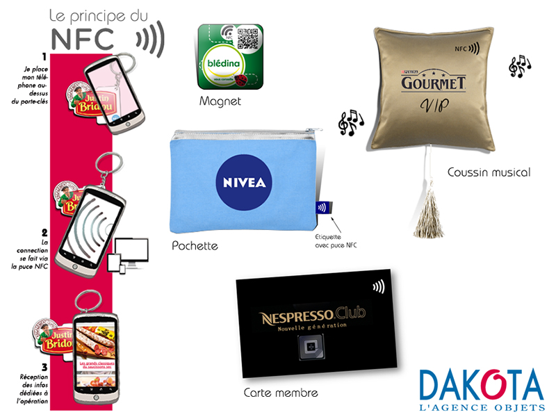 Dakota cadeaux publicitaires originaux objets publicitaires objet publicitaire Lyon_ACTUALITES NFC