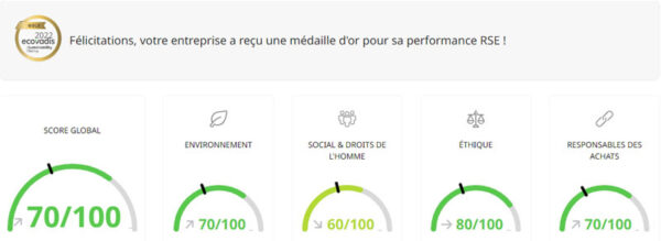 score ecovadis2022-score-Dakota